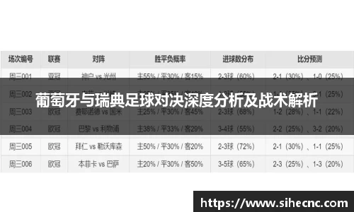 葡萄牙与瑞典足球对决深度分析及战术解析