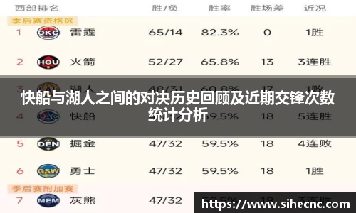 快船与湖人之间的对决历史回顾及近期交锋次数统计分析